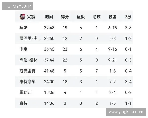 2017年火箭队全赛季赛程表与关键战役汇总