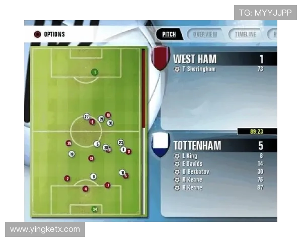 FM游戏中推荐的英超户口本球员名单