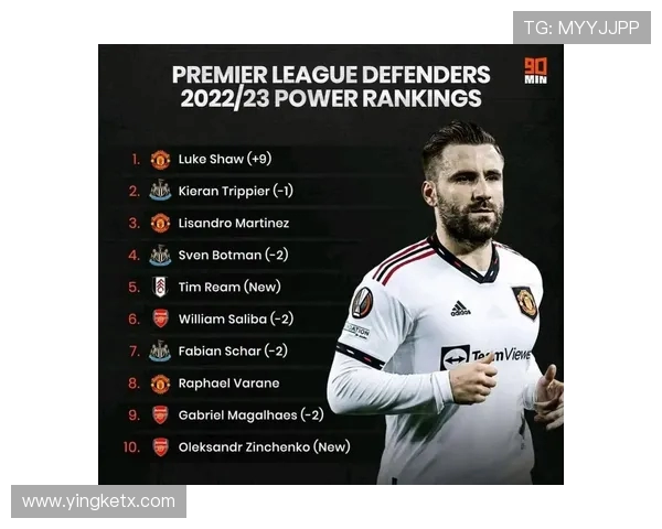 英超各球队现役球员名单及实力排名详解 英超各球队现役球员名单及实力排名详解